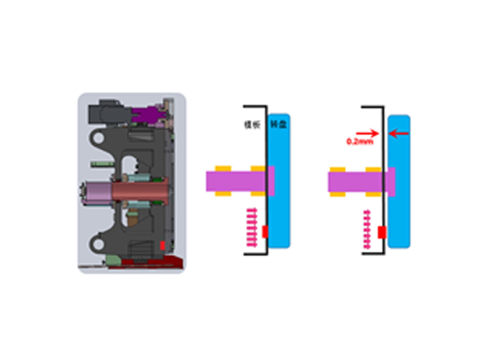 转盘采用微距弹出技术