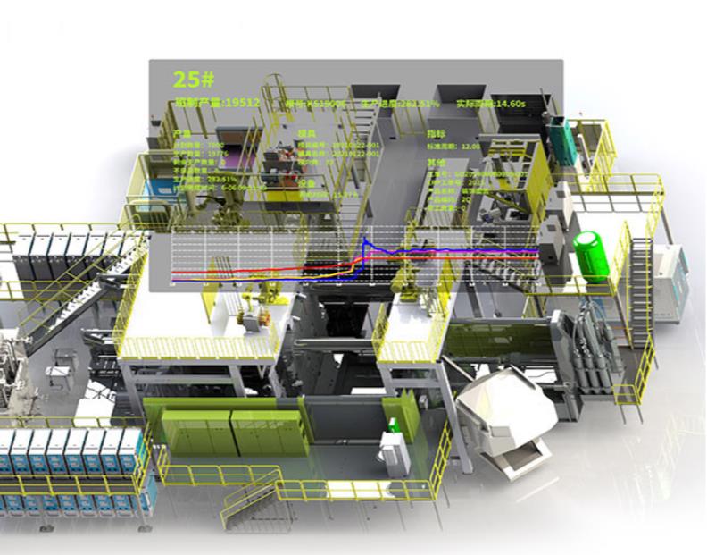 伊之密压铸数智化解决方案