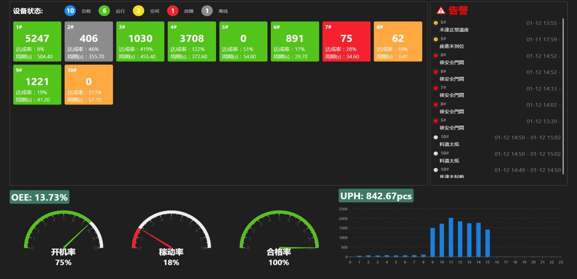 手机屏幕的截图
描述已自动生成